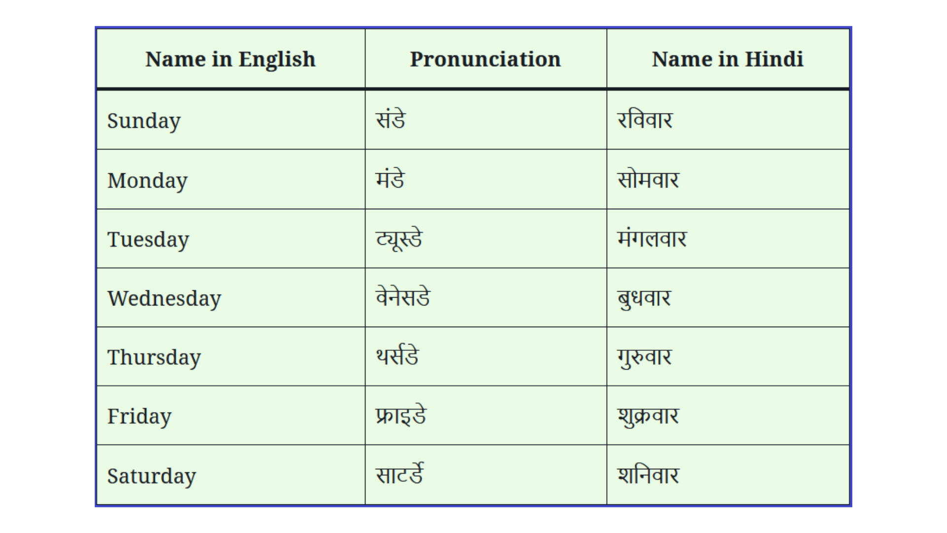 Week Days Name in Hindi
