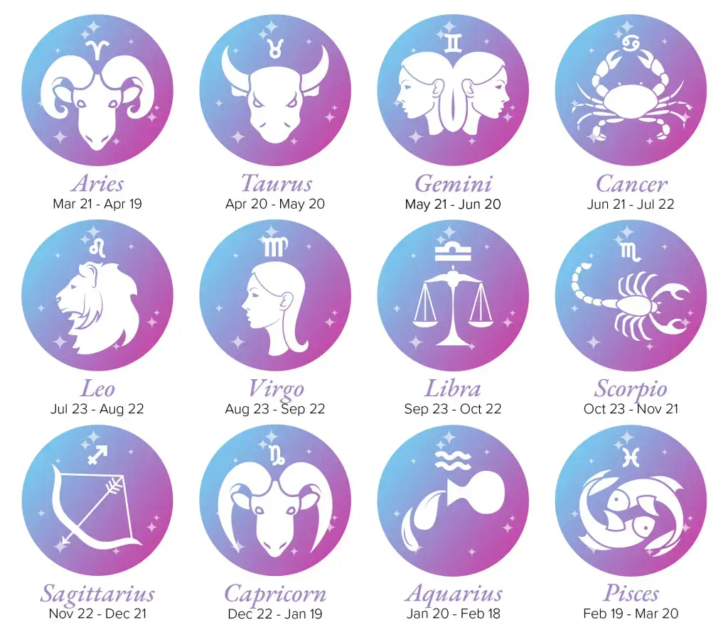 Zodiac signs in malayalam
