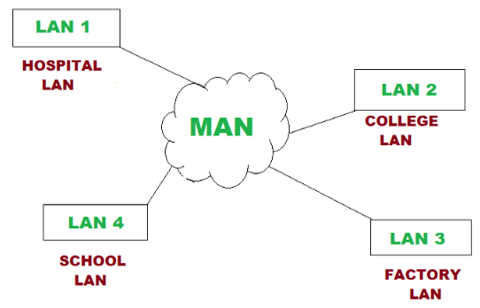 MAN क्या है | What is MAN in Hindi