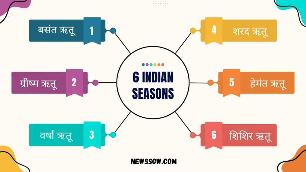 all seasons names in english and hindi