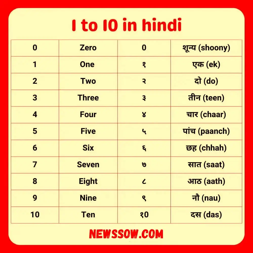 hindi digits 1 to 10