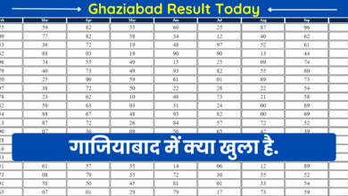 फरीदाबाद और गाजियाबाद में आज क्या नंबर आएगा