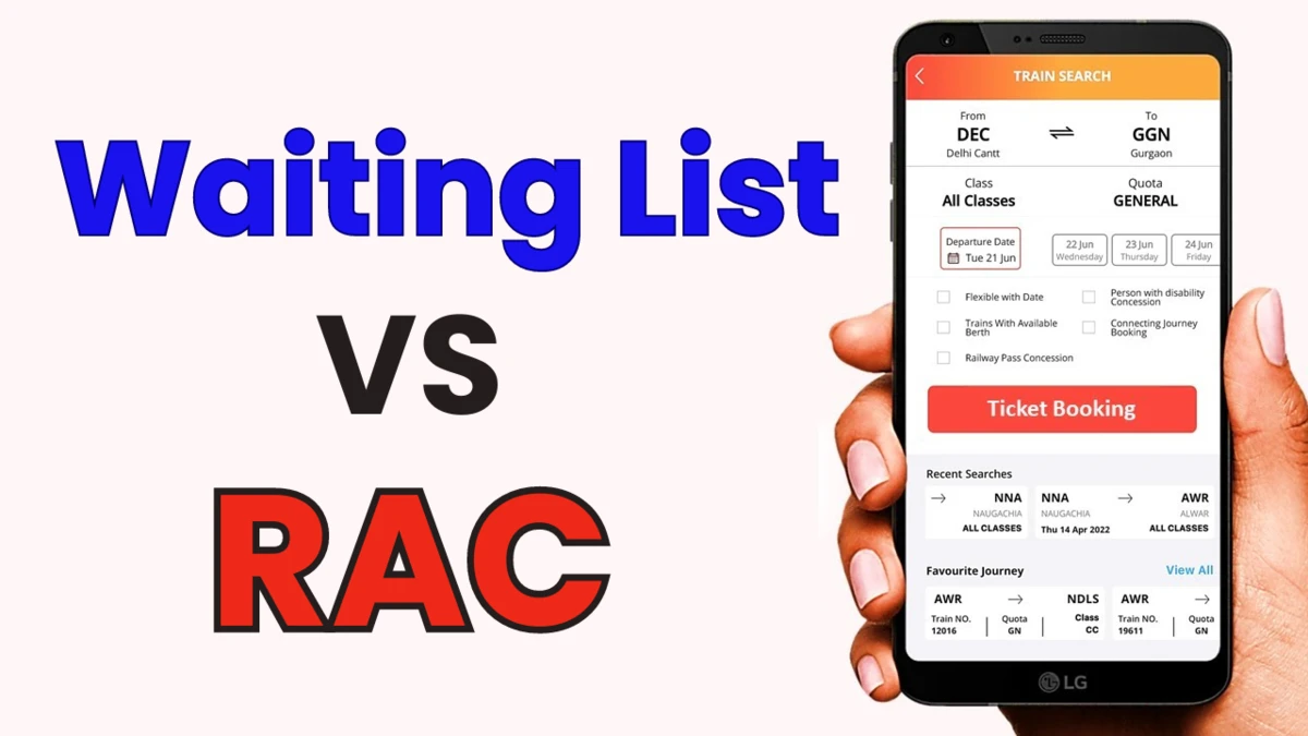 Difference Between Waiting List and RAC
