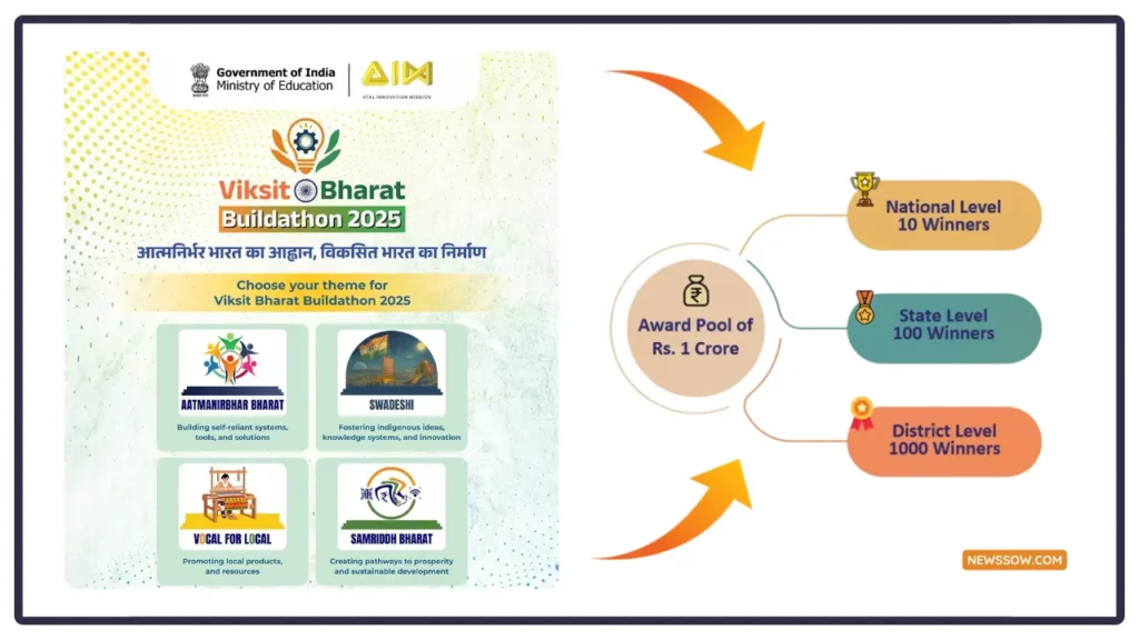 Impact, Mentorship & Recognition