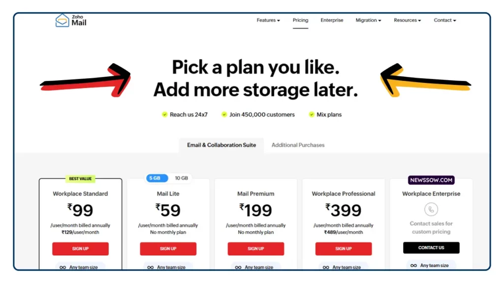 Zoho Mail Pricing Explained